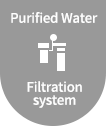 Purified Water Filtration System